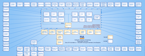 thumbnail of organization chart